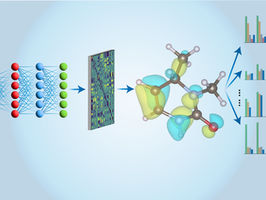 New computational chemistry techniques accelerate the prediction of molecules and materials