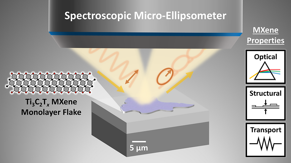 Novel technique shines light on next-gen nanomaterials: how MXenes truly work