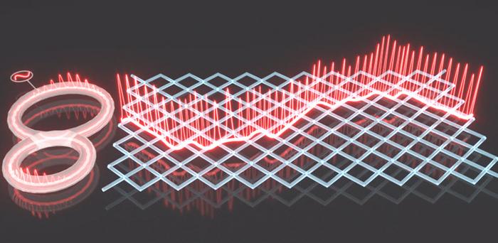 Observations of super-Bloch oscillations for optical pulses in a temporal lattice created via two coupled fiber loops, which exhibit collapse with vanishing oscillation amplitude under specific driving strength. @ Xinyuan Hu/Huazhong University of Science and Technology