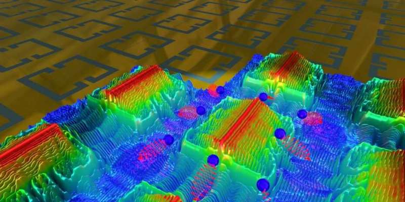 Metasurface of split-ring resonators, partially overlaid with 3D colourmaps showing the simulated electric-field distribution. High-momentum magnetoplasmons lead to the break-down of polaritons (blue spheres with photon energies in red). @ U. Senica, ETH Zurich