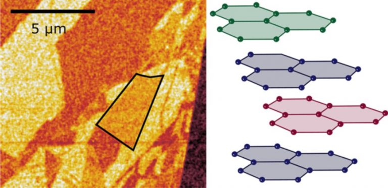 s-SNOM imaging of different stacking domains in tetralayer graphene. The highlighted domain and schematics on the right correspond to ABCB stacking. @ RWTH Aachen University