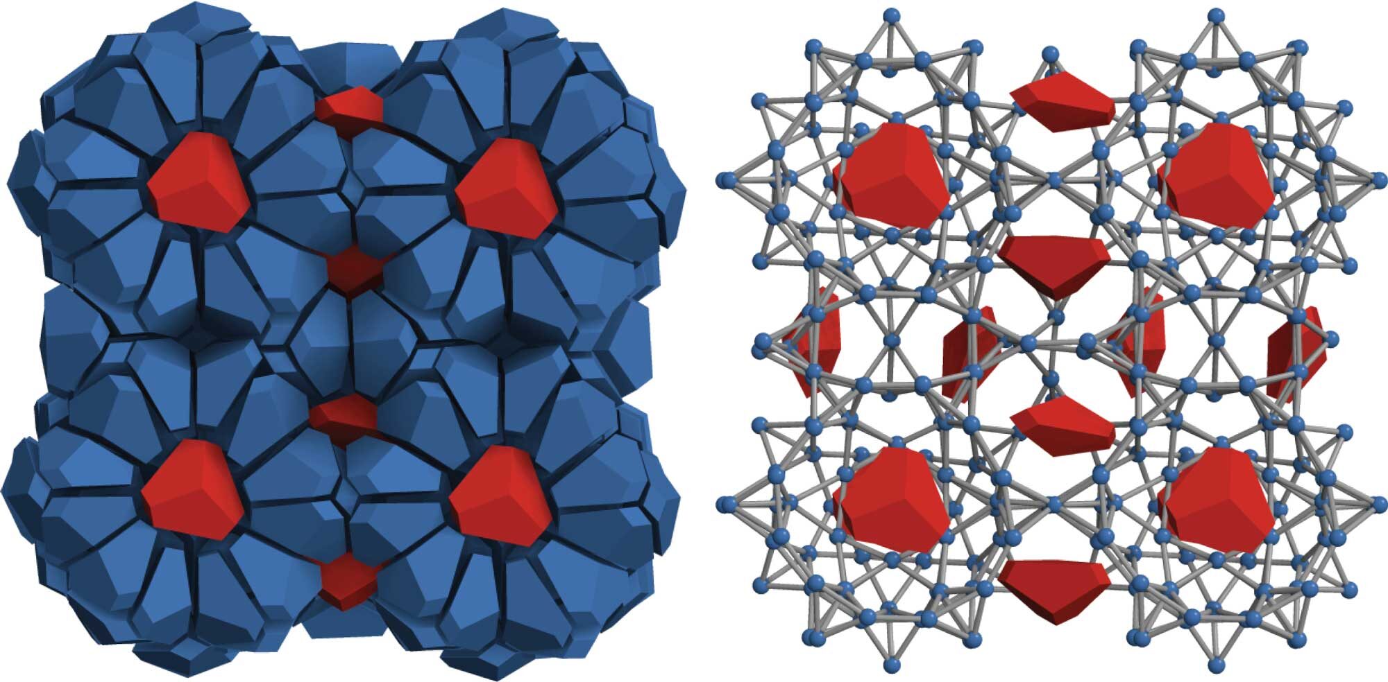 The full particle shapes are shown on the left, with the blue particles forming the cage network structure and the red acting as guests. On the right, the cages are traced out with blue dots at each point or truncated point on the particles and gray lines connecting them. @ Sangmin Lee, Glotzer Group