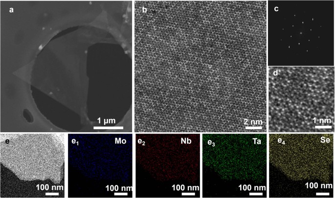 5 Structural characterizations of a (MoNbTa)Se2 nanosheet. @ Chinese Academy of Sciences