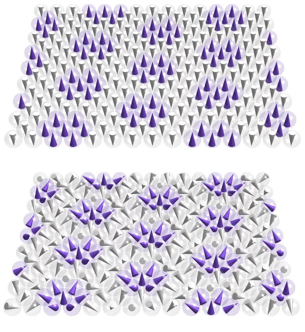The image shows the different orientation of atomic "bar magnets" of an iron film: In a magnetic mosaic lattice (above), they are oriented in groups either upwards (purple) or downwards (white). In the skyrmion lattice (below), on the other hand, they point in all directions. @ André Kubetzka