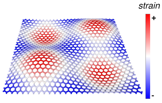 A carefully contoured substrate can set up strain patterns in two-dimensional materials that affect their electronic and magnetic properties, according to a theoretical study at Rice University. These patterns could be used to explore quantum effects. @ Yakobson Research Group