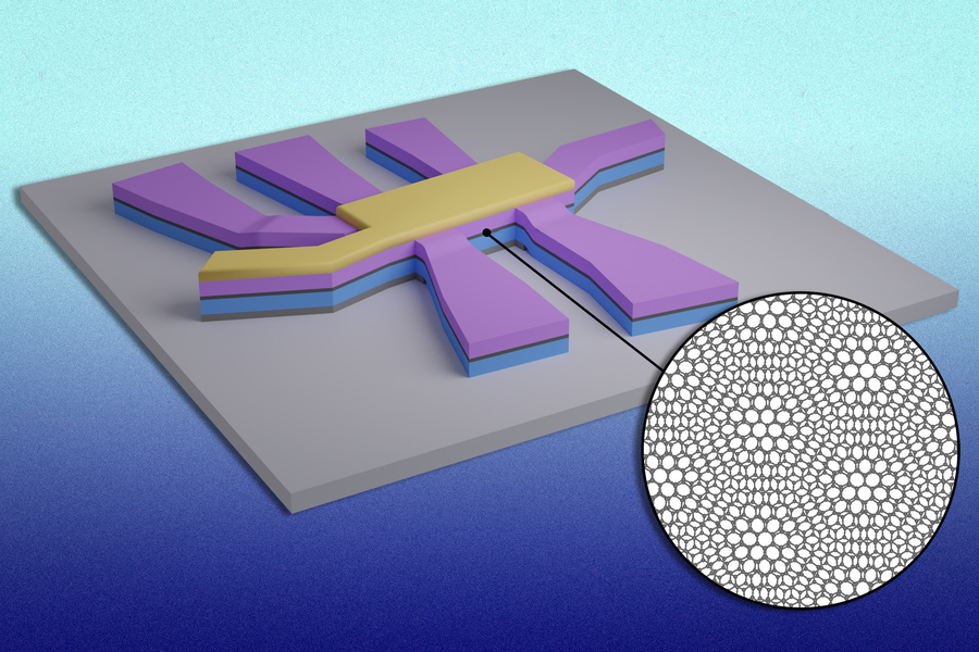 MIT physicists have found a new way to switch superconductivity on and off in magic-angle graphene. This figure shows a device with two graphene layers in the middle (in dark gray and in inset). The graphene layers are sandwiched in between boron nitride layers (in blue and purple). The angle and alignment of each layer enables the researchers to turn superconductivity on and off in graphene with a short electric pulse. @ MIT