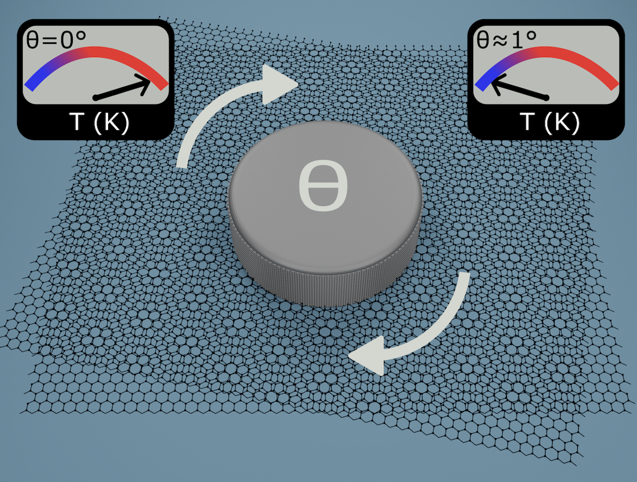 Illustration showing the control of energy relaxation with twist angle. @ ICN2