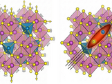 Although the average crystal structure in CuInSnS4 is cubic, phonons and excitons sense disorder in different ways. Left: Phonon modes remain consistent with the cubic structure. Right: In contrast, localized excitons are sensitive to local symmetry breaking associated with cation disorder and exhibit a pronounced anisotropic excitonic response.