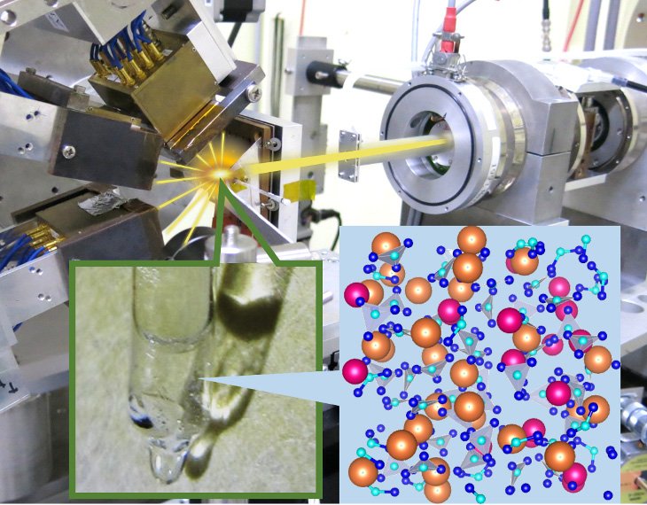 Experimental apparatus and specimen. Schematic of the model ionic glass structure and its dynamics are also presented. @ Makina Saito