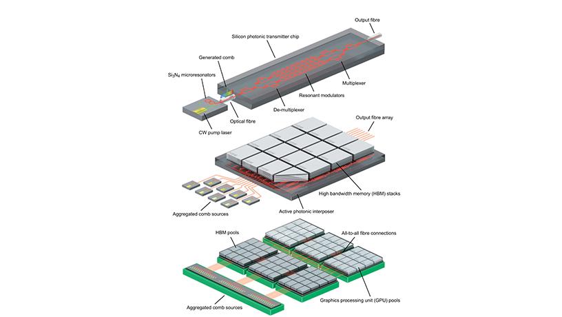 Artistic interpretation of the hierarchical structure of a disaggregated data center based on Kerr frequency comb-driven silicon photonic links. @ Lightwave Research Laboratory/Columbia Engineering