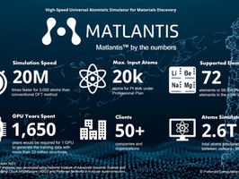 Launch of Matlantis High-Speed Universal Atomistic Simulator for AI-Driven Materials Discovery in US