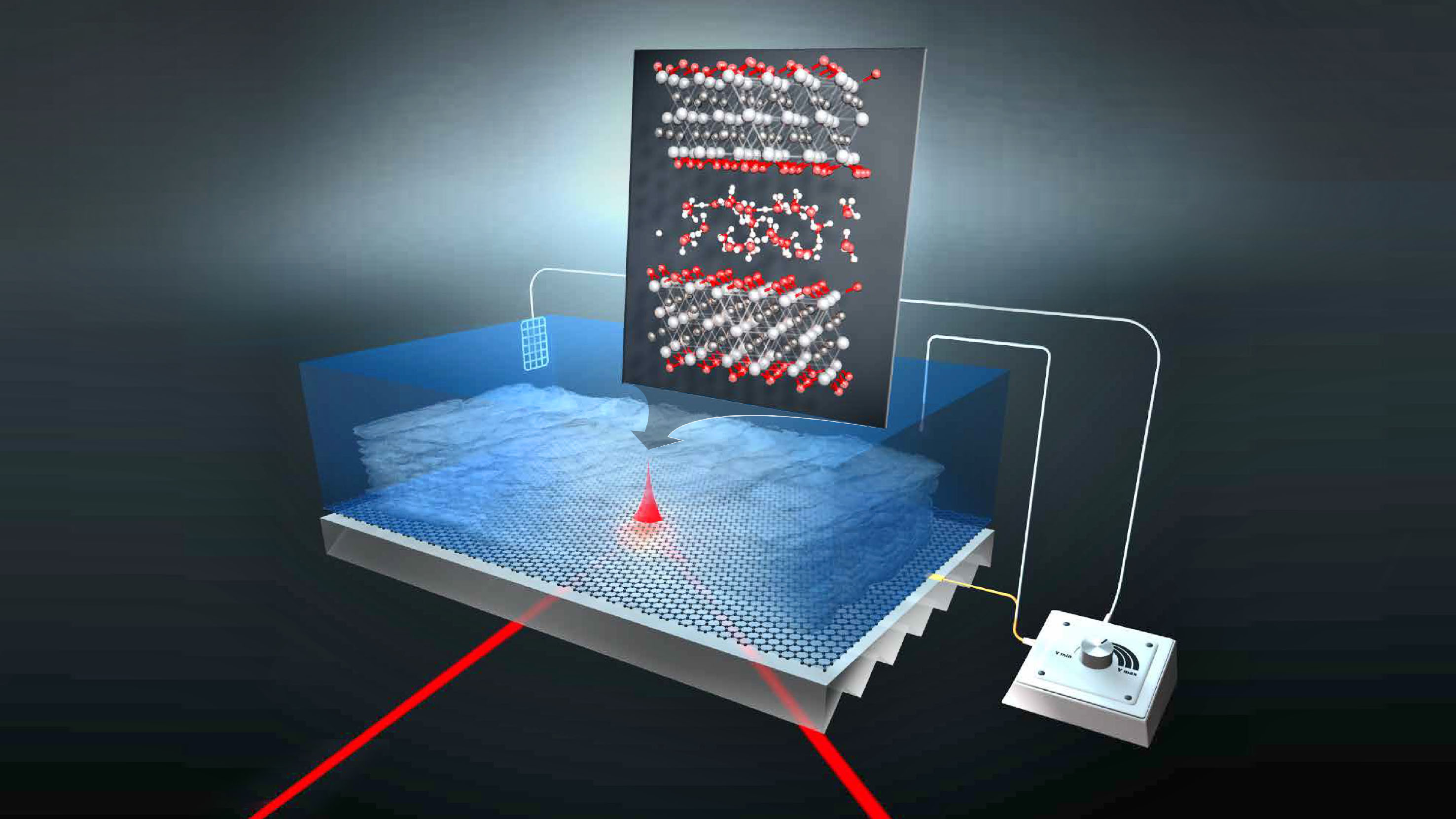 The experiment: Infrared light excites protons in the water film, which move between the Ti3C2-MXene layers. Their oscillation patterns show that they behave differently than in a thicker film of water. @ M. Künsting/HZB