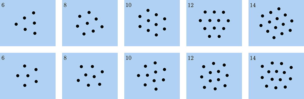 Different assemblies of N particles on the surface of the liquid. For each number N of particles, two different assemblies are shown opposite each other, demonstrating the metastability of the assembly. @ ULiège