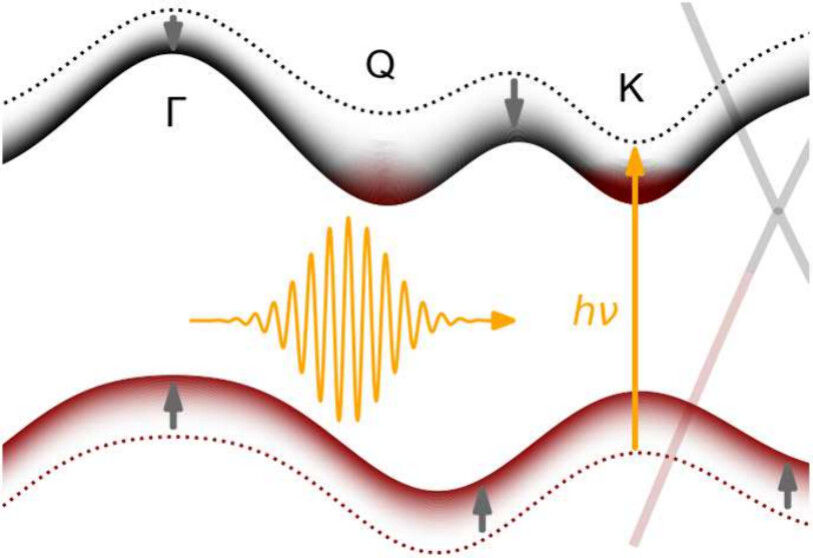 @ Nano Lett. 2025, 25, 3, 1214-1219, https://pubs.acs.org/doi/10.1021/acs.nanolett.4c06238