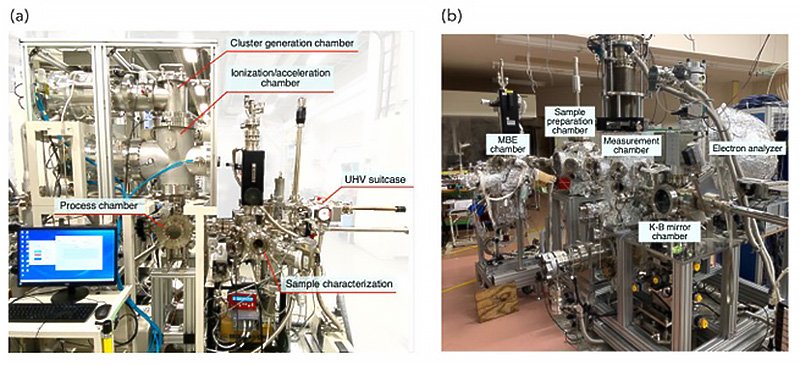 Photographs of (a) the gas cluster ion beam (GCIB) system constructed at Tohoku University and the angle-resolved photoemission spectroscopy (ARPES) system with micro-focused optics at Photon Factory, KEK. @ Tohoku University