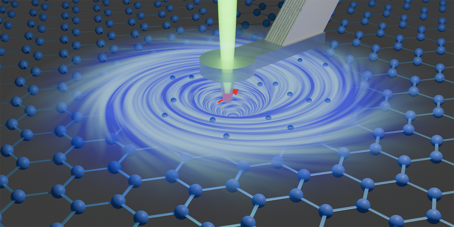 Using a magnetic field sensor (red arrow) inside a diamond needle, researchers at ETH imaged electron vortices in a graphene layer (blue). @ Chaoxin Ding