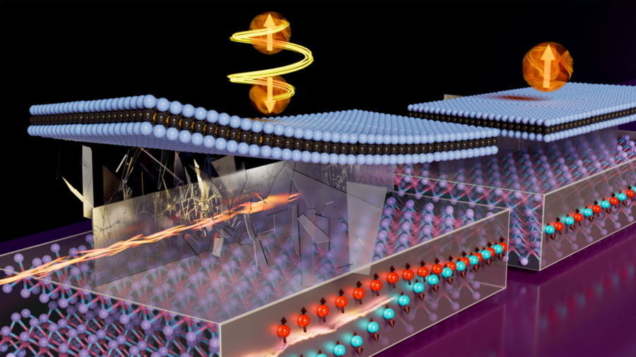 The flow of electrical current in the bottom crystalline slab (representing WTe2) breaks a mirror symmetry (shattered glass), while the material itself breaks the other mirror symmetry (cracked glass). The resulting spin current has vertical polarization that switches the magnetic state of the top 2D ferromagnet. @ MIT