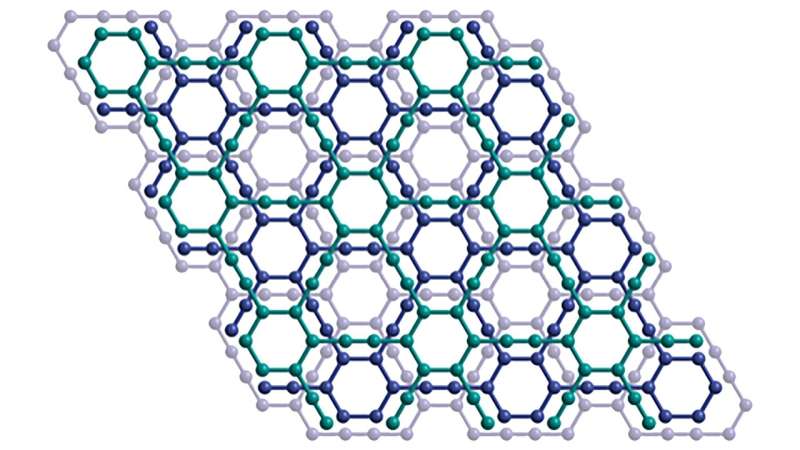 The crystal structure of a layer of graphyne. @ Yiming Hu