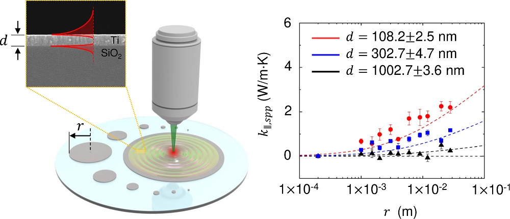 Six different artificial fingerprint patterns provided with different properties to visualize individual fluorescence and topography. The synthesis parameters were derived from the nanofilm library. @ Max Planck Institute of Colloids and Interfaces / Felix Löffler