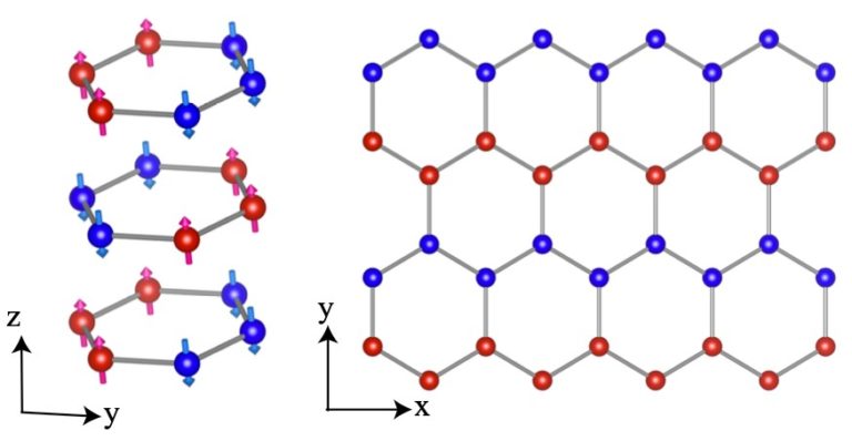 Iron phosphorus trisulfide’s useful magnetophotonic properties stem from alternating bands of electron spin. @ Penn Engineering