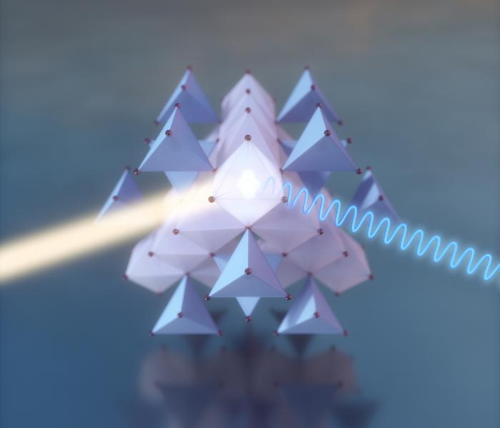 Laser-excited cobalt oxide, when probed with light of an appropriate energy (orange), emits radiation (blue) indicating the emergence of lattice vibrations in the crystal structure. The visualization depicts a unit cell with two distinct configurations of oxygen atoms surrounding the cobalt atoms. @ Balázs Őrley