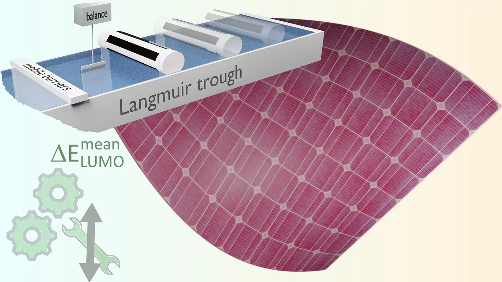 Based on the new "Rolling Transferred Langmuir Layer“ technology, which can be used to produce thin films with specific properties, improved flexible solar cells can be produced, for example. @ Leibniz Institute of Photonic Technology