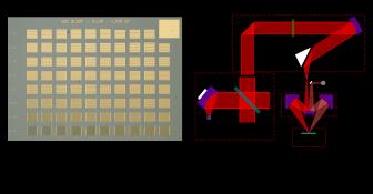 Schematic of the experimental setup. @ University of Southampton