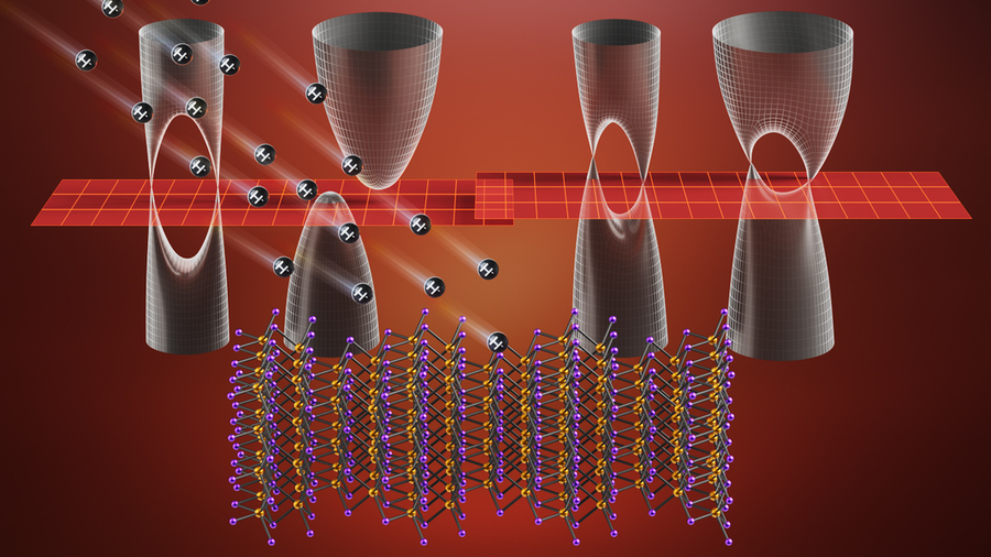 The band structure of pristine (left) and irradiated TaP (right). H⁻ ion implantation is depicted on the TaP crystal. The red horizontal plane indicates the Fermi level. The illustration shows the perturbation in Weyl nodes' positions from the pristine to irradiated TaP as new Weyl nodes were introduced from band crossing due to H⁻ ion irradiation @ Ella Maru Studio