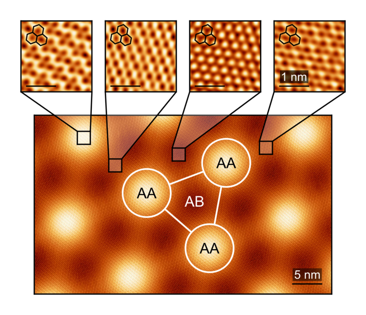 High-resolution images measured using the scanning tunneling microscope show quantum interference patterns in magic-angle graphene. The ways that these patterns change across the material tells researchers about the microscopic origins of its quantum states. @ Kevin Nuckolls, Yazdani Group