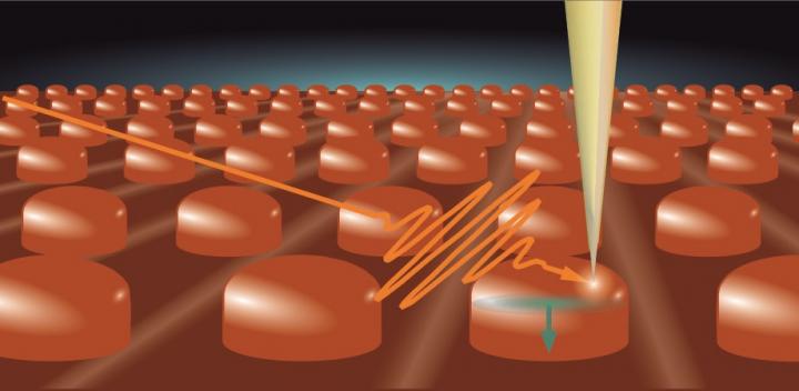 New spectroscopic technique for studying nanostructures demonstrates that stibnite nanodots can act as high-optical-quality waveguides and are promising candidates as photoswitchable materials for future applications. @ Zhan et al., doi: 10.1117/1.AP.2.4.046004