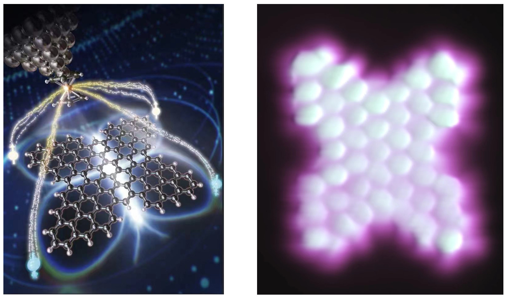 Figure illustrating (left) a visual impression of the magnetic “butterfly” hosting four entangled spins on “wings” and (right) its corresponding atomic-scale image obtained using scanning probe microscopy. @ National University of Singapore