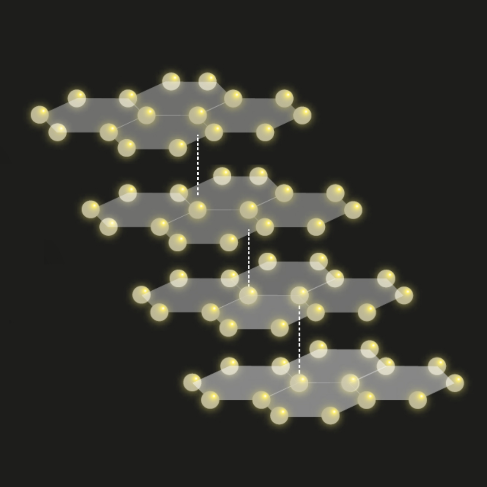 Four layers of graphene in ABCA stacking. Four sheets of carbon atoms in two-dimensional honeycomb lattices stacked on top of each other, each one shifted to the left with respect to the one underneath. The top layer is shifted so much that its structure again aligns with the bottom layer. @ ISTA