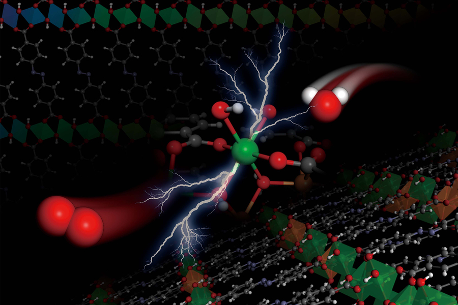 Illustration depicts an electrochemical reaction, splitting water molecules (at left, with oxygen atom in red, and two hydrogen atoms in white) into oxygen molecules (at right), taking place within the structure of the team’s metal hydroxide organic frameworks, depicted as the lattices at top and bottom. @ Courtesy of the researchers