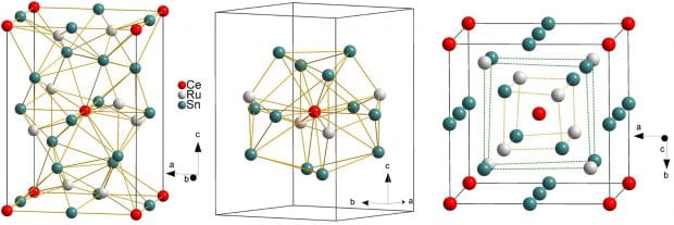Three depictions of the structure of CeRu4Sn6, a semimetal made from one part cerium, four parts ruthenium and six parts tin. Austrian and U.S. physicists found the material is quantum critical in its native state. @ S. Bühler-Paschen/TU Wien