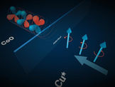 An orbital current generated in copper (Cu*) can, for the first time, be efficiently coupled to orbital moments in cobalt oxide (CoO).
