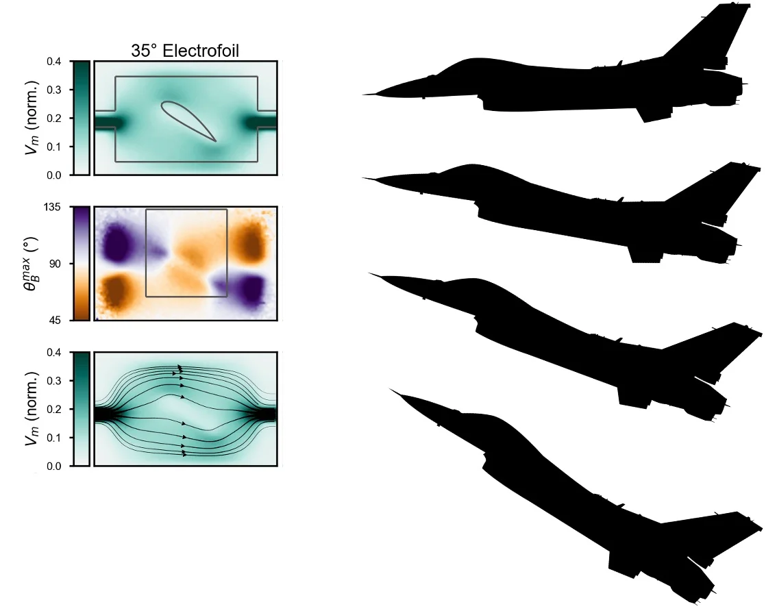 Using an imaging technique, the researchers examined the fluid-like properties of electronic current (an incompressible, irrotational fluid) through nanoscale devices. @ UCR/QMO Lab