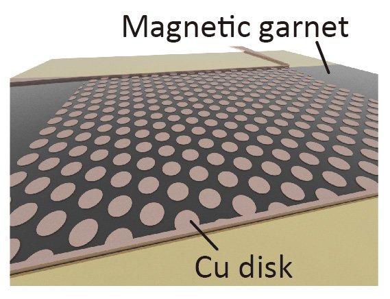 An illustration of the two-dimensional magnonic crystal developed in this study, viewed from an oblique angle. Copper disks are periodically arranged on a magnetic garnet film. @ Taichi Goto et al.
