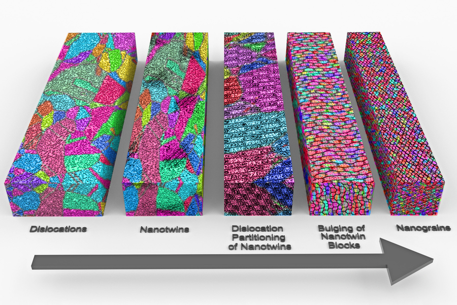 For the first time, researchers have described how the tiny crystalline grains that make up most solid metals actually form. Understanding this process, they say, could theoretically lead to ways of producing stronger, lighter versions of widely used metals such as aluminum, steel and titanium. @ Massachusetts Institute of Technology