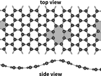 Schematic representation of the atomic structure of graphene. The black spheres represent carbon atoms, while the gray rods illustrate the bonds between them. The gray-marked areas represent vacancies in the material, which cause the corrugation visible in the side view.