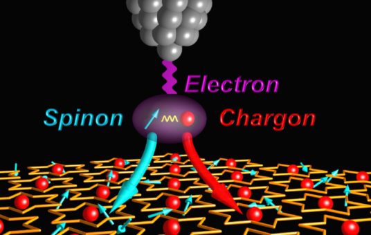 Illustration of an electron breaking apart into spinon ghost particles and chargons inside a quantum spin liquid. @ Mike Crommie et al./Berkeley Lab