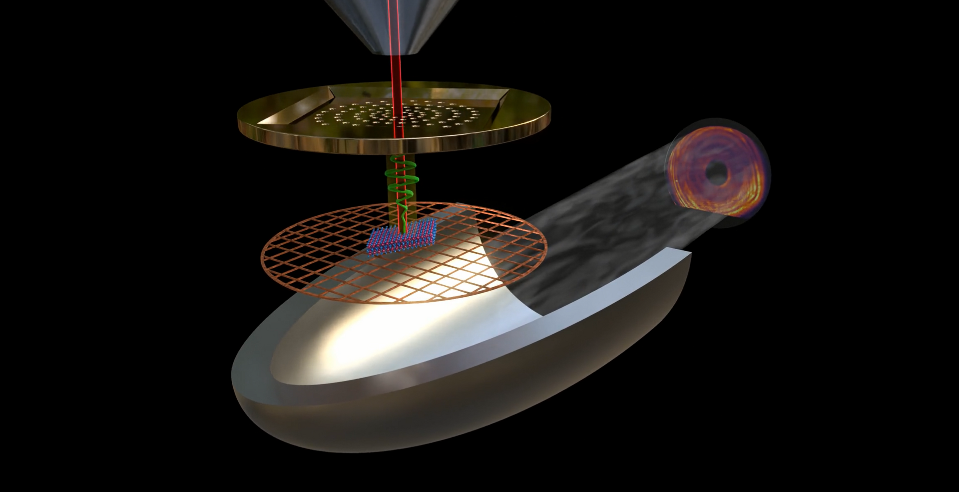 Schematic representation of the newly developed method for electron microscopes without lasers At the top, an electron (red trajectory) hits the sieve-like metal structure EDPHS ("electron-driven photon source") and generates a light pulse (green) by exciting surface plasmons. This hits the semiconductor sample at the speed of light and excites so-called excitons there. The electron hits the sample a little later and generates cathodoluminescence signals. The superposition ("interference") of the EDPHS and electron-induced radiation from the sample, shows the coherent interaction of electrons and photons. It can be detected by projecting the total emitted light pattern on a CCD camera. @ Masoud Taleb