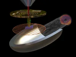 New analysis method developed for nano and quantum materials