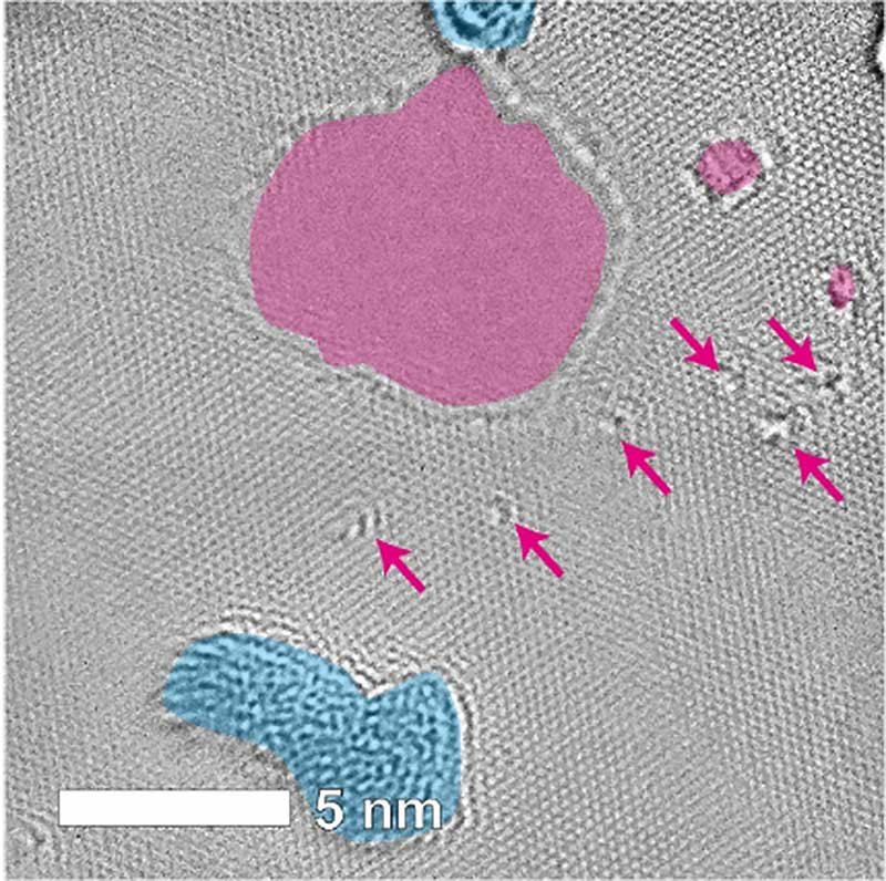 An image obtained by high-magnification transmission electron microscopy. The red areas indicate nanopores. The blue areas indicate contaminants. Atomic defects exist in the locations indicated by the arrows. @ Yuuki Uesugi et al.