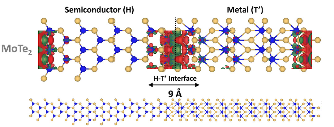 A charge redistribution model shows how charge flows across the phase interfaces in a 2D piezoelectric material of molybdenum (blue) and tellurium (yellow). The red areas are electro-deficient, the green is electron rich. Voltage from a microscope tip distorts the lattice and creates dipoles at the boundary between the atoms. @ Ajayan Research Group