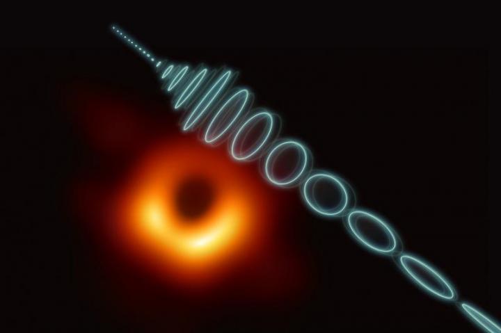 Figure 1. An artist's impression of a "string" passing near a black hole. As the string approaches the black hole, it is gradually stretched. Then, as it moves past the black hole, it begins to vibrate. The image to the left, which was captured by the Event Horizon Telescope, represents the shadow of the supermassive black hole at the center of the galaxy M87, including the ring of light around it. @ EHT Collaboration; Kavli IPMU (Kavli IPMU modified EHT's original image))