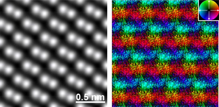 Real-space magnetic field image of an antiferromagnetic α-Fe2O3 The atomic structure image (left) and corresponding magnetic field image (right). In the atomic structure image, Fe atoms are visualized as bright spots. In the magnetic field image, the color contrast indicates the magnetic field orientation and strength. The inset color wheel indicates how color and shade denote the magnetic field orientation and strength in the vector color map. The antiparallel magnetic fields on the adjacent Fe atomic layers are clearly observed, visualizing antiferromagnetic order in this crystal. @ Naoya Shibata