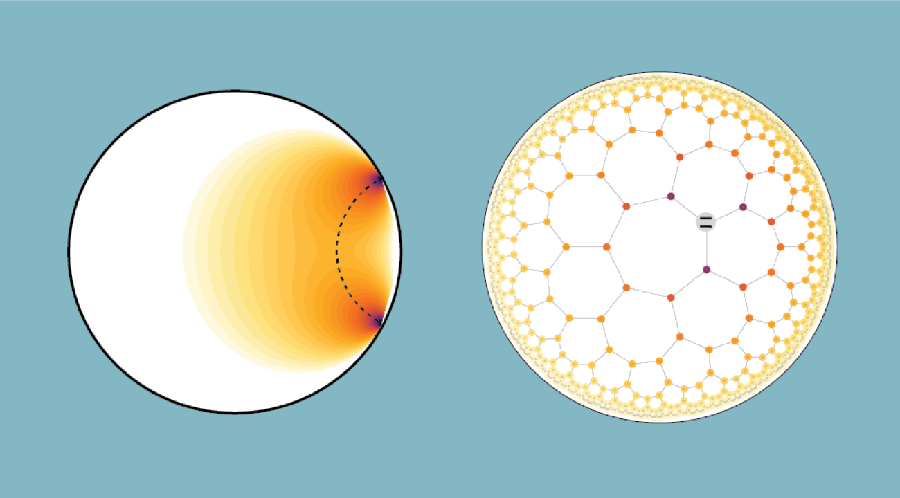 (Left image) Microwave photons that create an interaction between pairs of qubits (black dots on the edge) in a hyperbolic space are most likely to travel along the shortest path (dotted line). In both images, the darker colors show where photons are more likely to be found. (Right image) A quantum state formed by a qubit (grey dot containing parallel black lines) and an attached microwave photon that can be found at one of the intersections of the grid representing a curved space. @ Przemyslaw Bienias/JQI