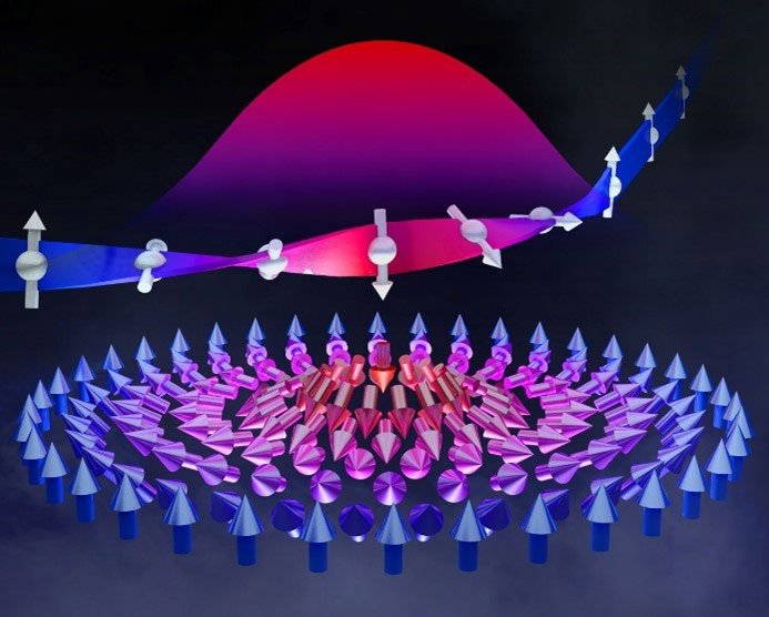 An electron crossing a skyrmion experiences a fictitious magnetic field that twists its spin and deflects its trajectory, yielding an electrical response known as topological quantum effect. Researchers created these magnetic features in superlattices. @ Oak Ridge National Laboratory