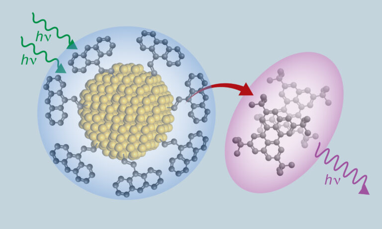 The new class of materials has the ability to turn long-wavelength photons into short-wavelength blue or ultraviolet photons. @ University of Texas at Austin