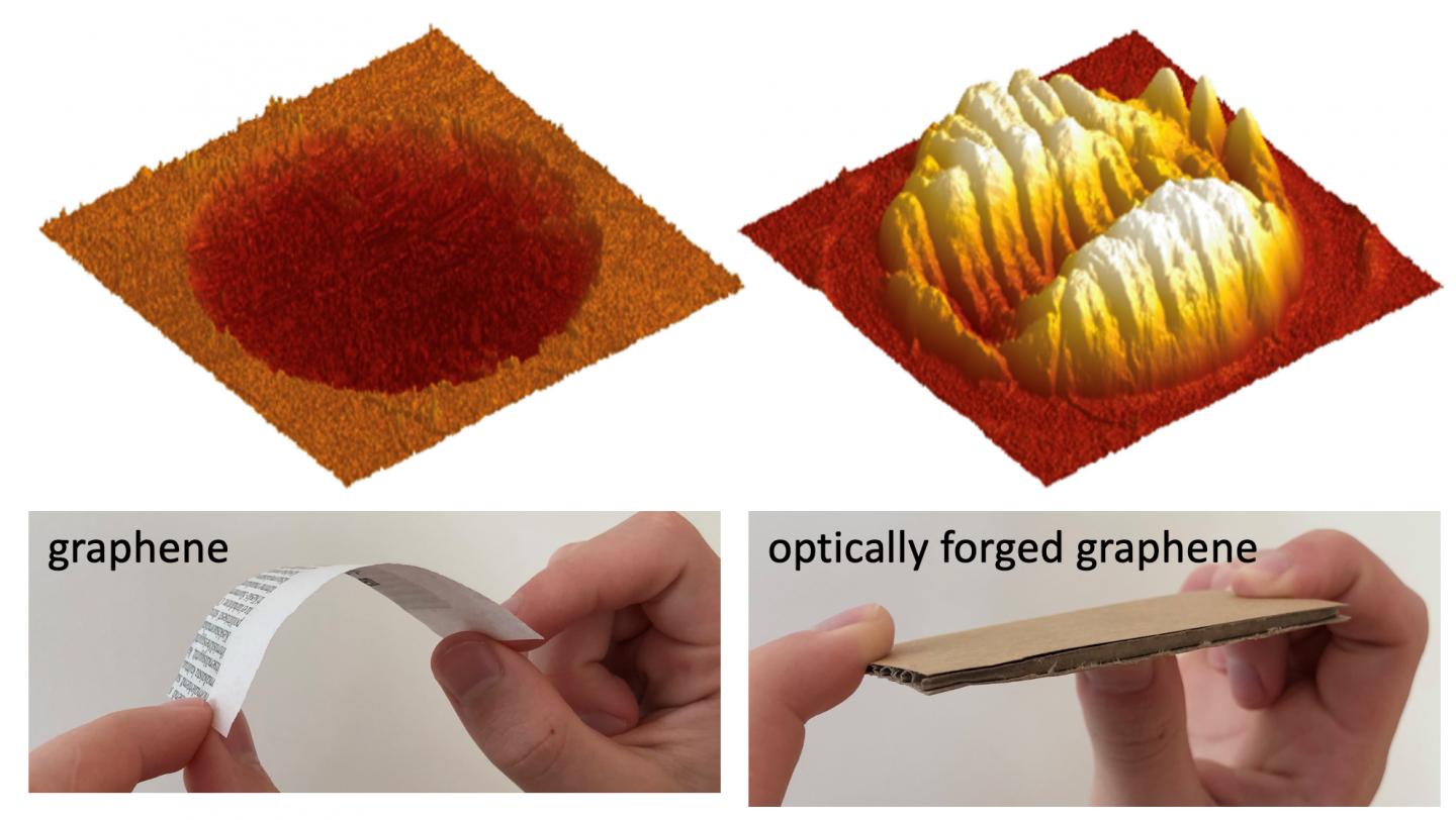 Top - Atomic force microscopy images of the suspended graphene drum skin before and after optical forging. Bottom - analogue presentation of how a material can become stiffer when it is corrugated. @ University of Jyväskylä/Pekka Koskinen, Vesa-Matti Hiltunen